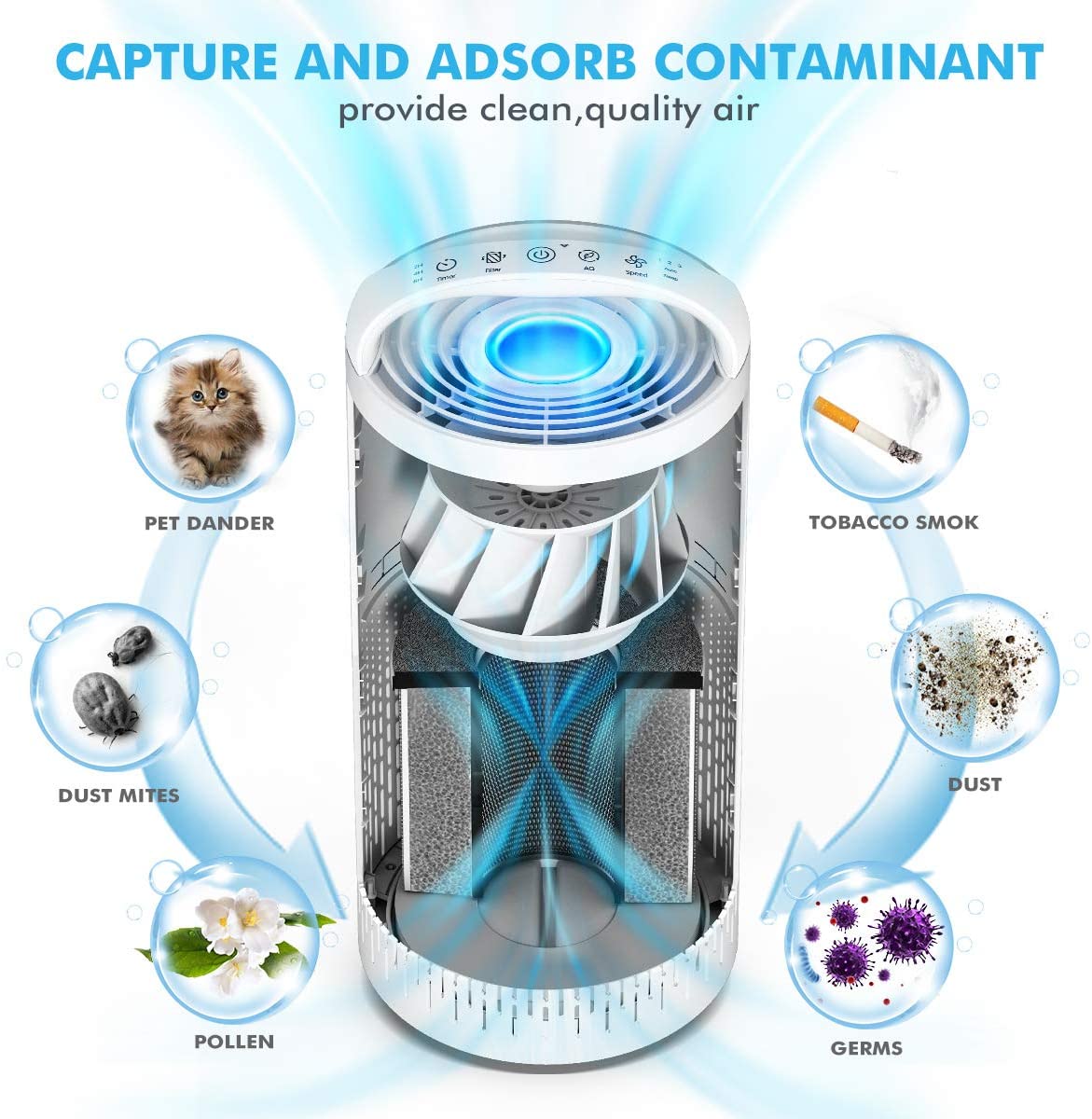 Hokeki Air Purifier Review